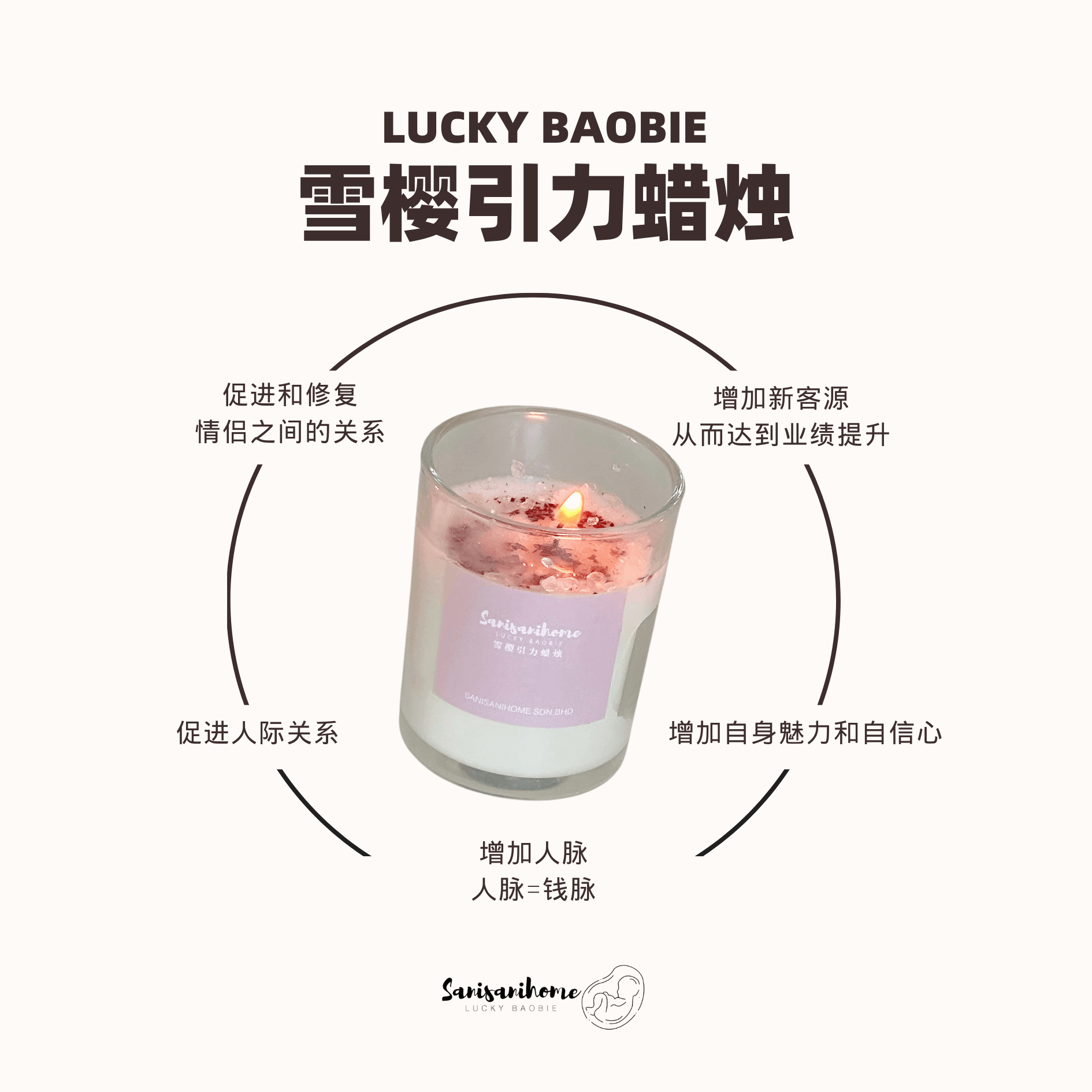 Sanisanihome Baobie Candle雪櫻引力蜡烛✨改善磁场 增加人际关系 增加客源 流量 名气 ！